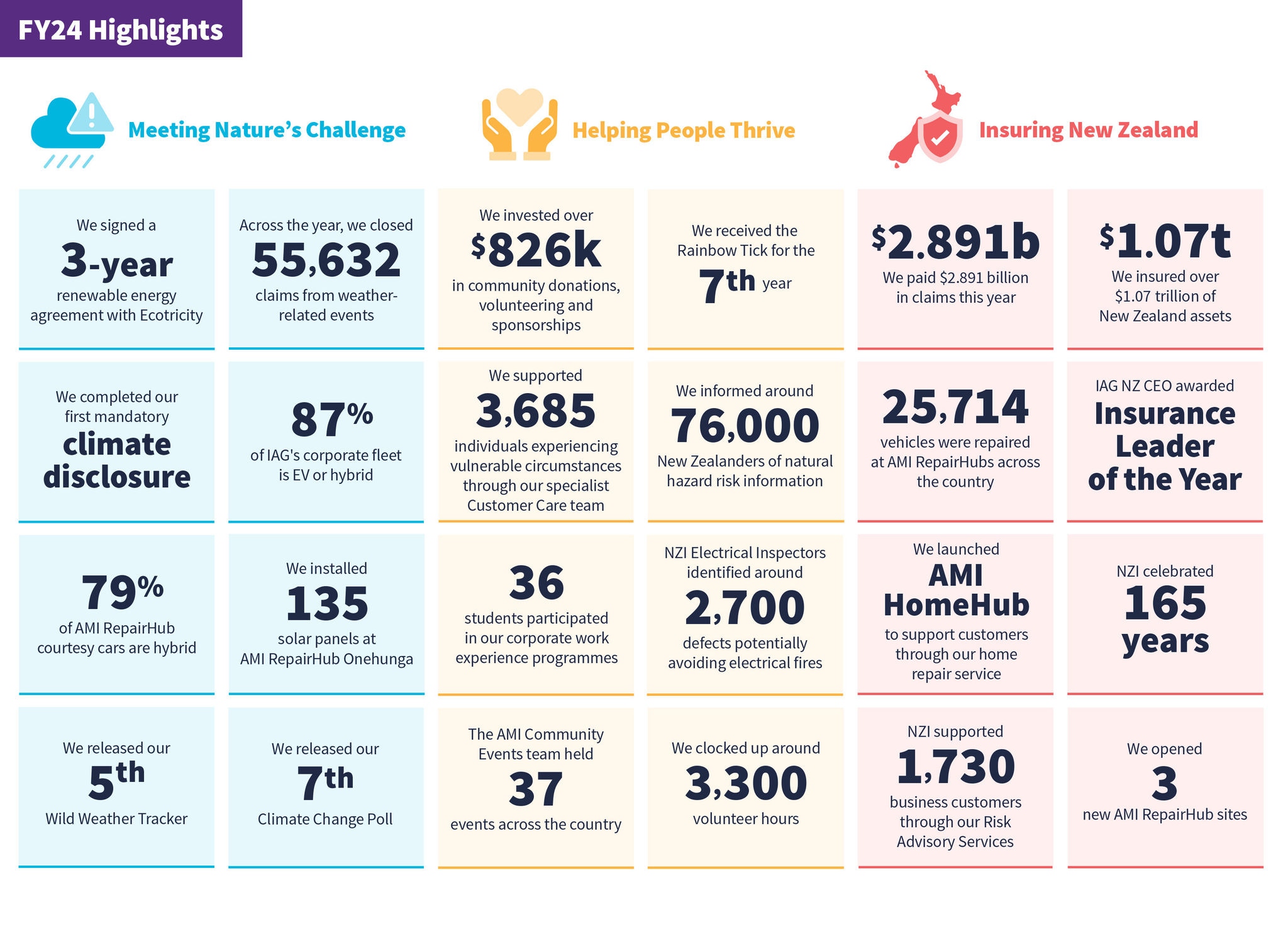 IAG FY24 Annual snapshot summary infographic